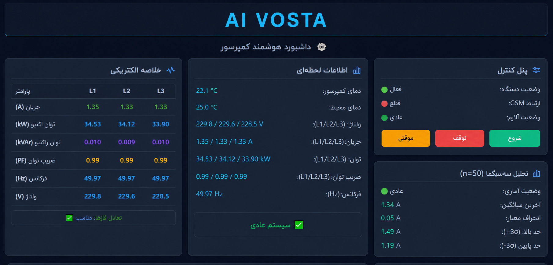 پنل مانیتورینگ کمپرسور - نمایش ولتاژ و جریان
