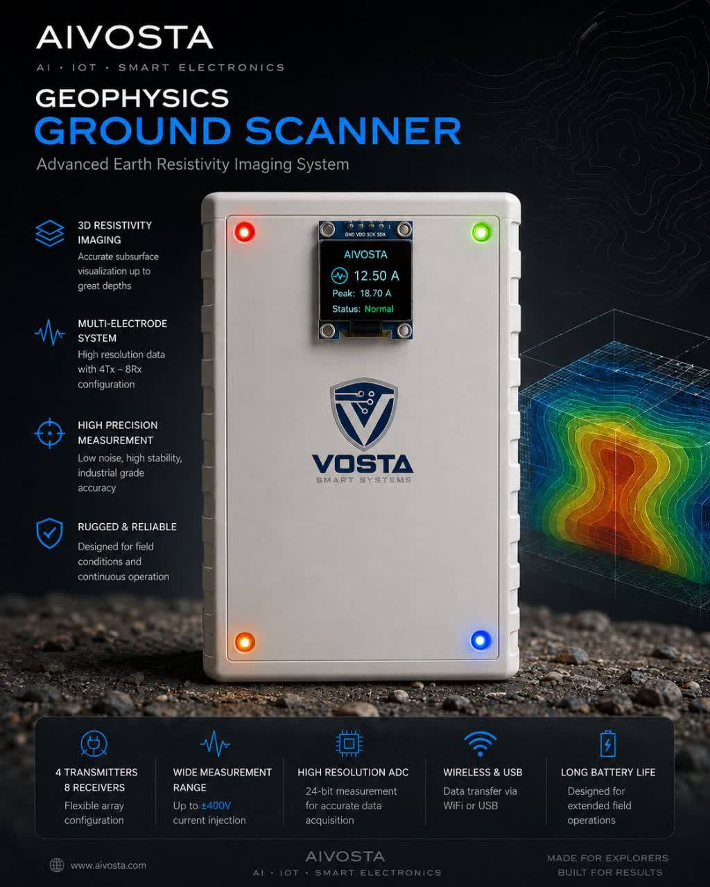 AIVOSTA GeoScanner Classic - اسکنر ژئوفیزیک با ۶ پراپ